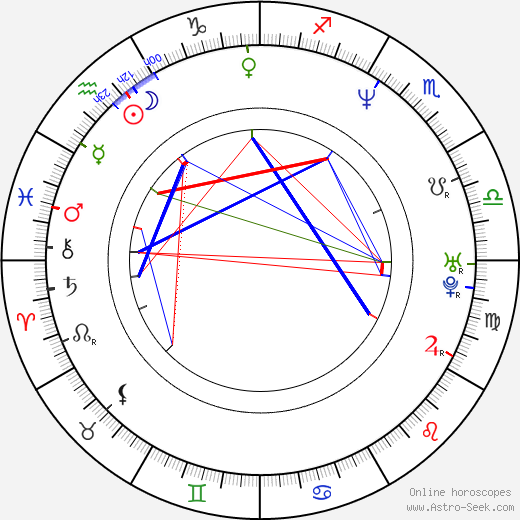 Mikael Colville-Andersen birth chart, Mikael Colville-Andersen astro natal horoscope, astrology