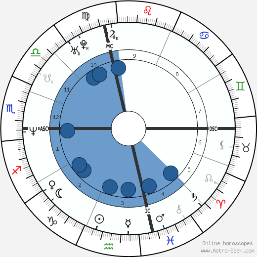 Mike Patton wikipedia, horoscope, astrology, instagram