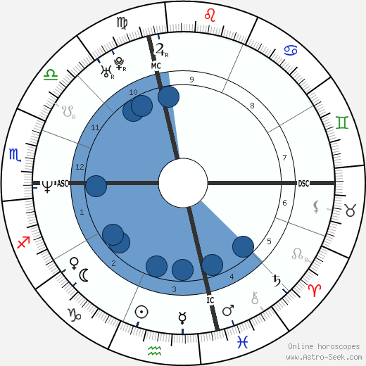 Mike Patton wikipedia, biography, birth chart, instagram Mike Patton wikipedia, horoscope, astrology, instagram