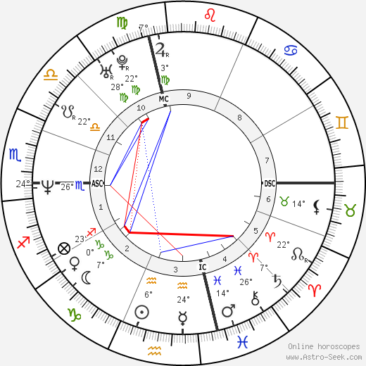 Mike Patton birth chart, biography, wikipedia 2024, 2025