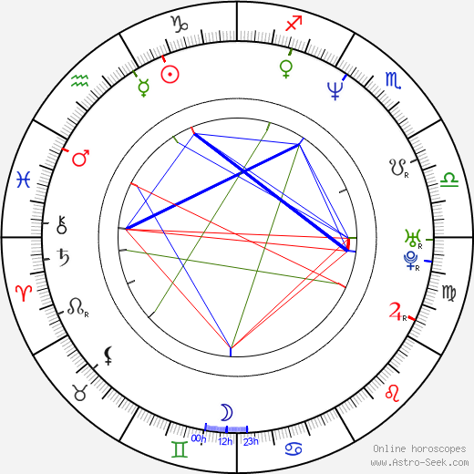 Nadia Chambers birth chart, Nadia Chambers astro natal horoscope, astrology