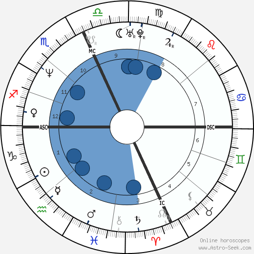 Nick Anderson wikipedia, biography, birth chart, instagram Nick Anderson wikipedia, horoscope, astrology, instagram