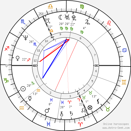 Nick Anderson birth chart, biography, wikipedia 2024, 2025
