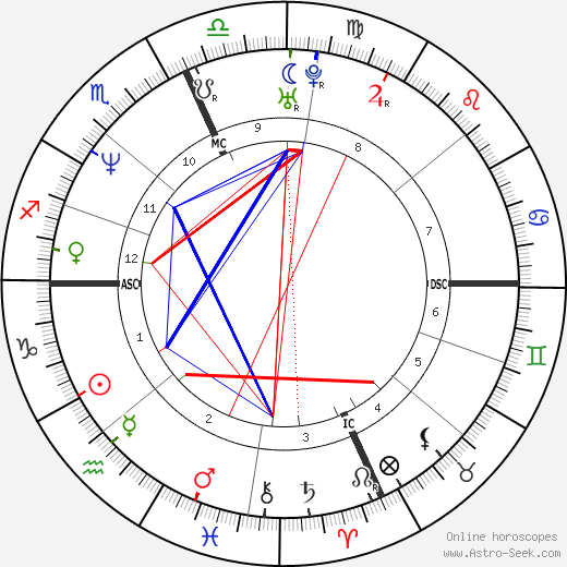 Nick Anderson birth chart, Nick Anderson astro natal horoscope, astrology