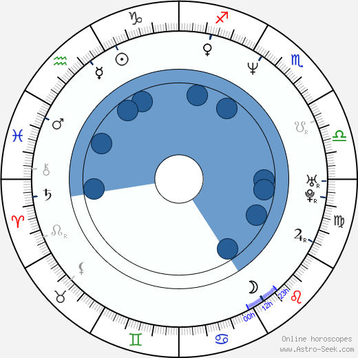 Olga Bończyk horoscope, astrology, sign, zodiac, date of birth, instagram