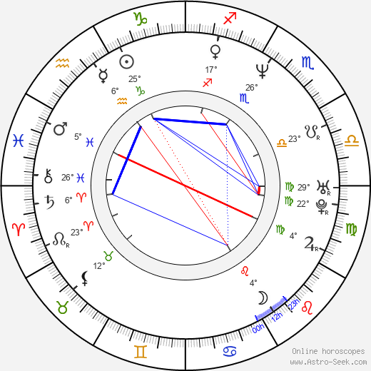 Olga Bończyk birth chart, biography, wikipedia 2024, 2025