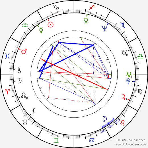 Olga Bończyk birth chart, Olga Bończyk astro natal horoscope, astrology