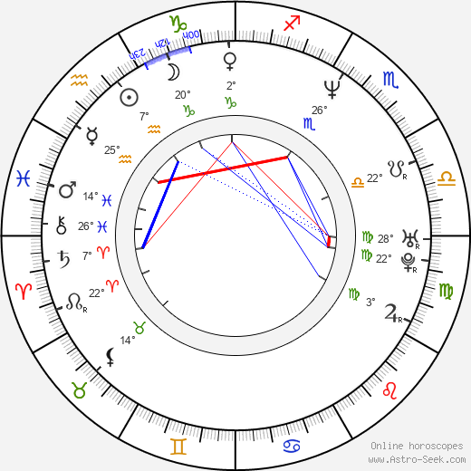 Olga Kabo birth chart, biography, wikipedia 2024, 2025