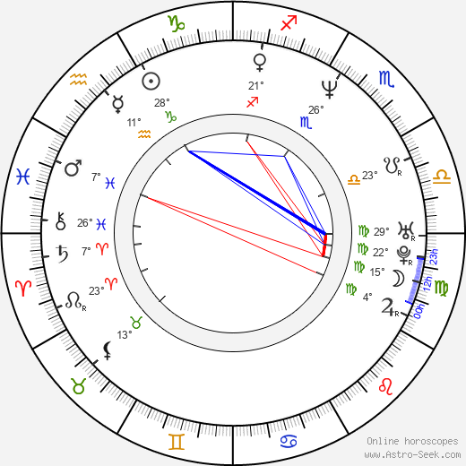 Olga Sékulic birth chart, biography, wikipedia 2023, 2024