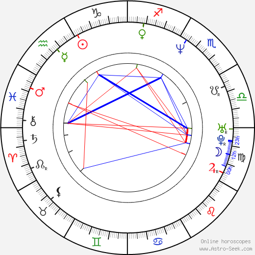 Olga Sékulic birth chart, Olga Sékulic astro natal horoscope, astrology