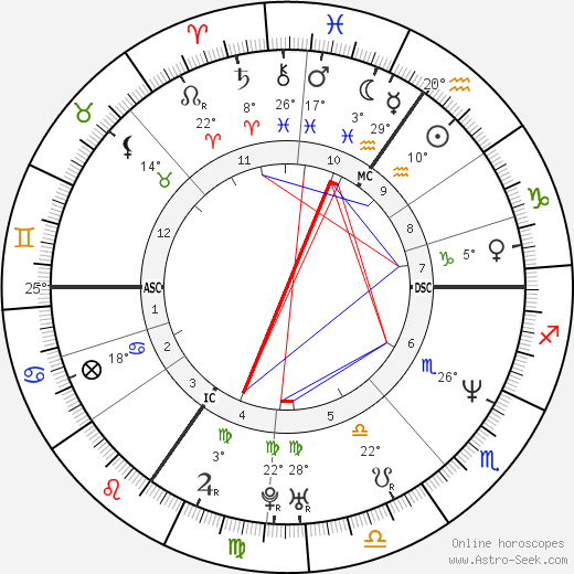 Patrick Stevens birth chart, biography, wikipedia 2024, 2025