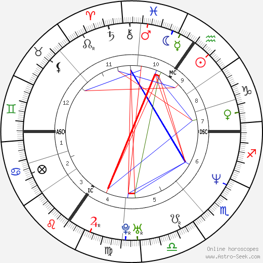 Patrick Stevens birth chart, Patrick Stevens astro natal horoscope, astrology