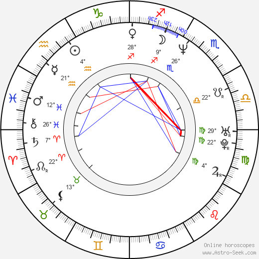 Peter Sklár birth chart, biography, wikipedia 2024, 2025
