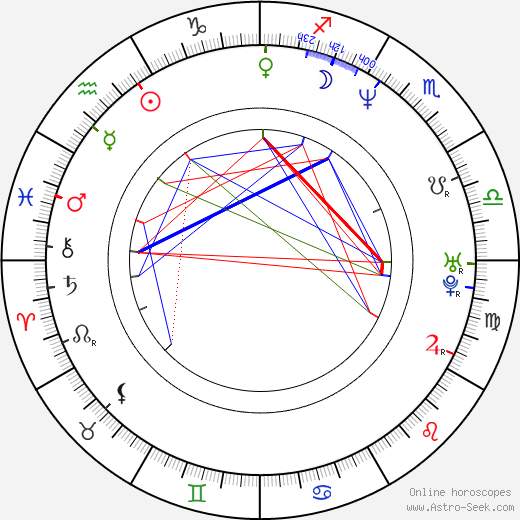 Peter Sklár birth chart, Peter Sklár astro natal horoscope, astrology