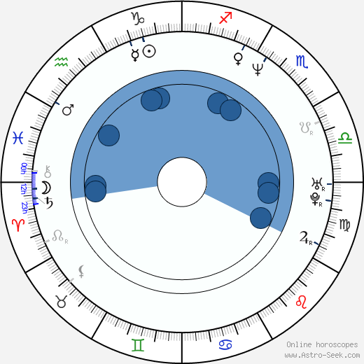 Petr Tluchoř horoscope, astrology, sign, zodiac, date of birth, instagram