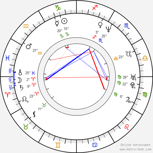 Petr Tluchoř birth chart, biography, wikipedia 2024, 2025