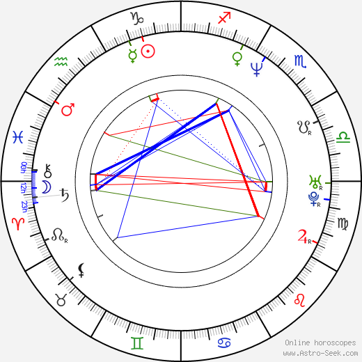 Petr Tluchoř birth chart, Petr Tluchoř astro natal horoscope, astrology