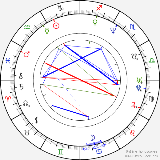 R. Brandon Johnson birth chart, R. Brandon Johnson astro natal horoscope, astrology
