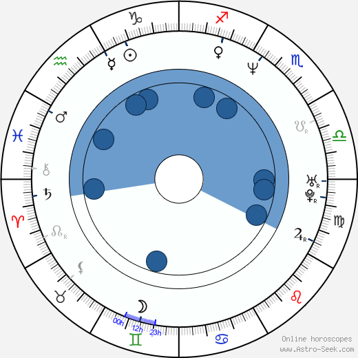 Rachael Harris Oroscopo, astrologia, Segno, zodiac, Data di nascita, instagram