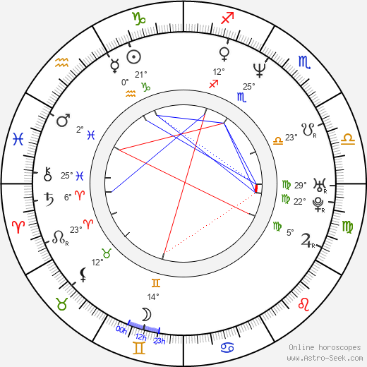 Rachael Harris birth chart, biography, wikipedia 2024, 2025