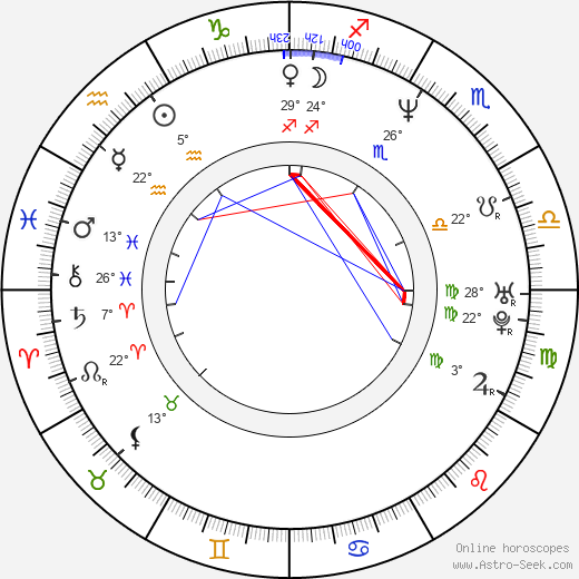 Ravi Teja birth chart, biography, wikipedia 2024, 2025