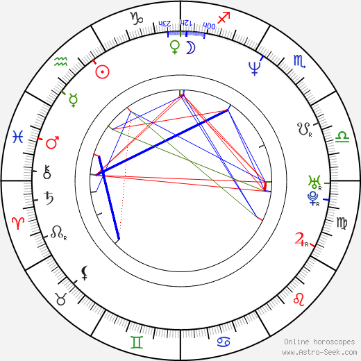 Reggie Jordan birth chart, Reggie Jordan astro natal horoscope, astrology