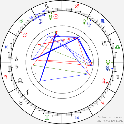 Rick J. Jordan birth chart, Rick J. Jordan astro natal horoscope, astrology