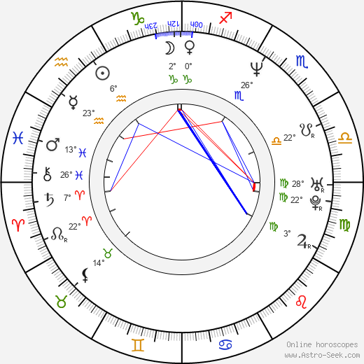 Sang-myeon Park birth chart, biography, wikipedia 2023, 2024