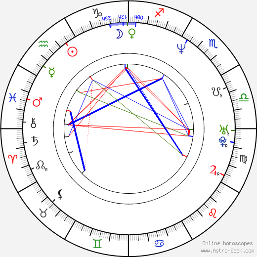 Sang-myeon Park birth chart, Sang-myeon Park astro natal horoscope, astrology