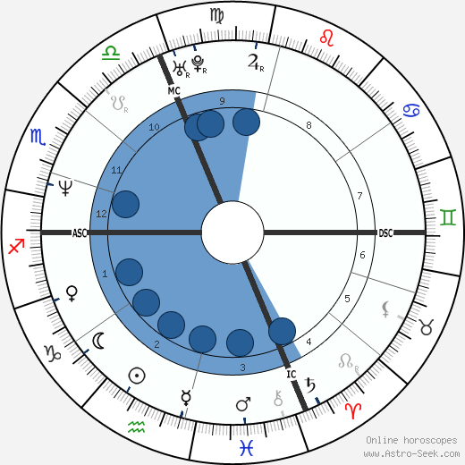 Sarah McLachlan wikipedia, horoscope, astrology, instagram