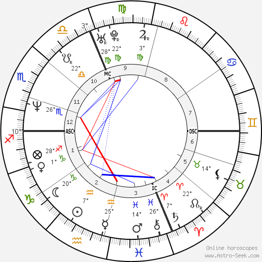 Sarah McLachlan birth chart, biography, wikipedia 2023, 2024