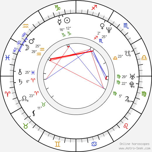 Shannon Sturges birth chart, biography, wikipedia 2024, 2025