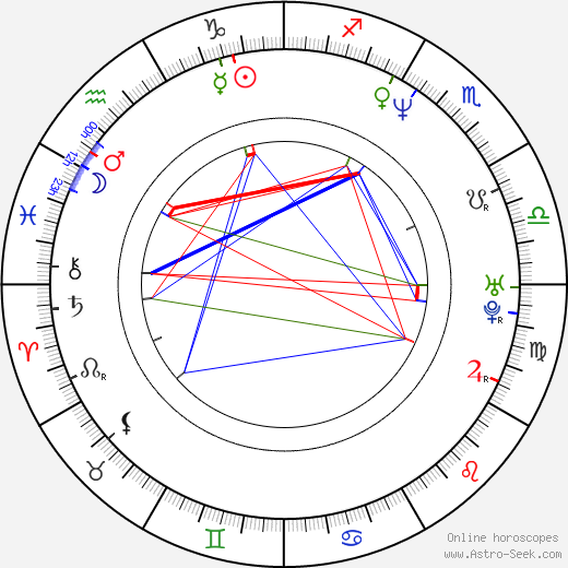 Shannon Sturges birth chart, Shannon Sturges astro natal horoscope, astrology