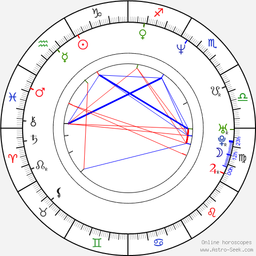 Simon Bogojevic-Narath birth chart, Simon Bogojevic-Narath astro natal horoscope, astrology