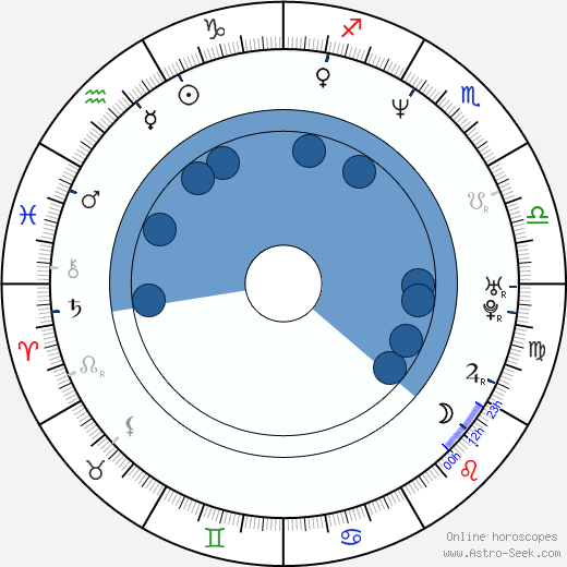 Sofia Shinas Oroscopo, astrologia, Segno, zodiac, Data di nascita, instagram