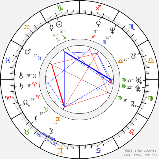 Titus Corlăţean birth chart, biography, wikipedia 2024, 2025