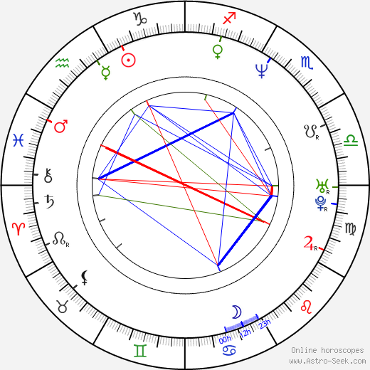 Tom Murphy birth chart, Tom Murphy astro natal horoscope, astrology