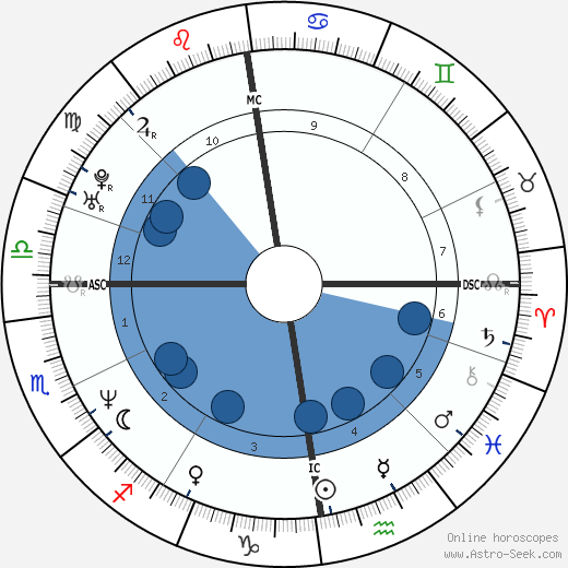 Tom Richey wikipedia, biography, birth chart, instagram Tom Richey wikipedia, horoscope, astrology, instagram
