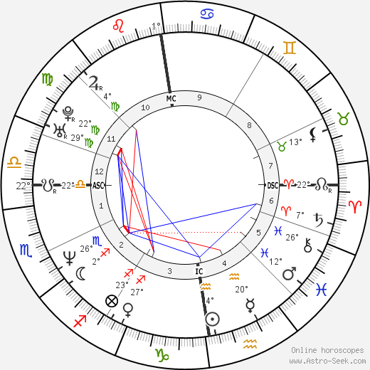 Tom Richey birth chart, biography, wikipedia 2023, 2024