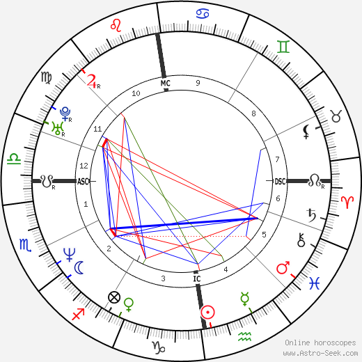 Tom Richey birth chart, Tom Richey astro natal horoscope, astrology