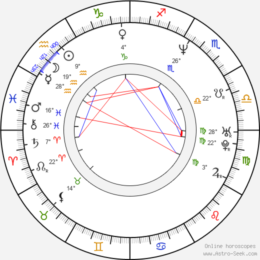 Tony Maudsley birth chart, biography, wikipedia 2024, 2025