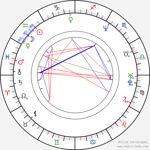 Tony Maudsley birth chart, Tony Maudsley astro natal horoscope, astrology