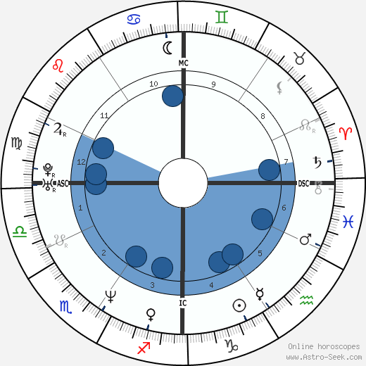 Traci Bingham wikipedia, biography, birth chart, instagram Traci Bingham wikipedia, horoscope, astrology, instagram