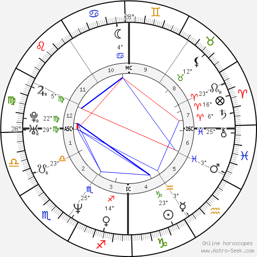 Traci Bingham birth chart, biography, wikipedia 2024, 2025
