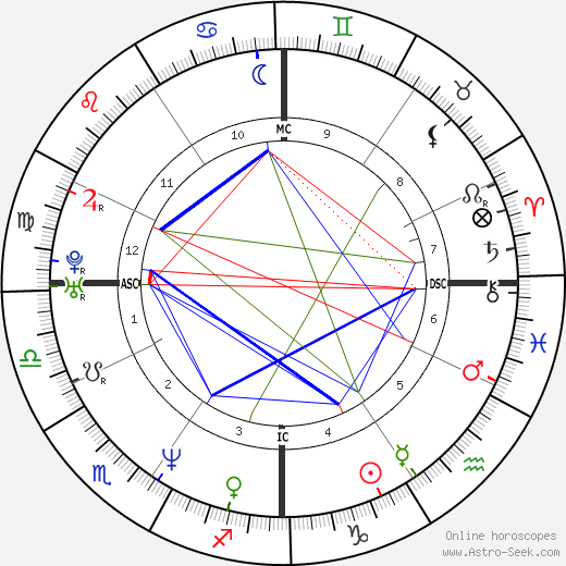 Traci Bingham birth chart, Traci Bingham astro natal horoscope, astrology