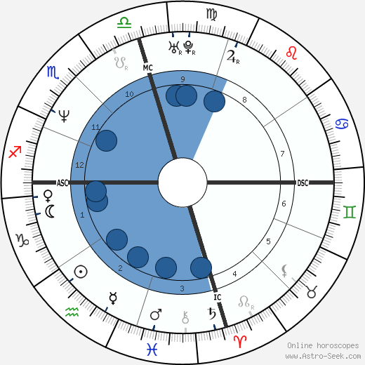 Tracy Lawrence wikipedia, biography, birth chart, instagram Tracy Lawrence wikipedia, horoscope, astrology, instagram
