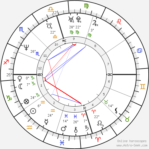 Tracy Lawrence birth chart, biography, wikipedia 2024, 2025