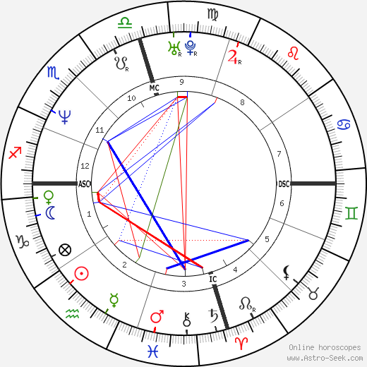 Tracy Lawrence birth chart, Tracy Lawrence astro natal horoscope, astrology