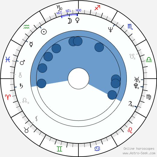 Tricky wikipedia, biography, birth chart, instagram Tricky wikipedia, horoscope, astrology, instagram