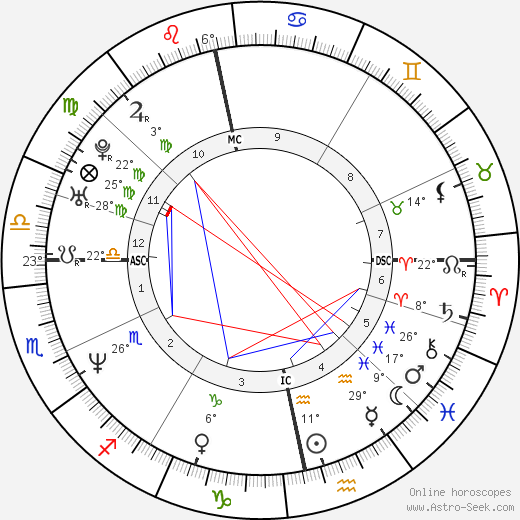 Ulrica Messing birth chart, biography, wikipedia 2024, 2025